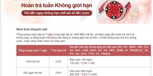 Bảng quy đổi về hoàn trả hàng tuần